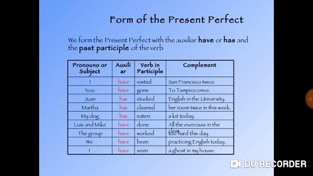Present Perfect tense forms and uses in writing and speaking смотреть онлайн