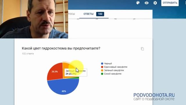 Какой гидрокостюм нужен в начале сезона подводной охоты смотреть онлайн