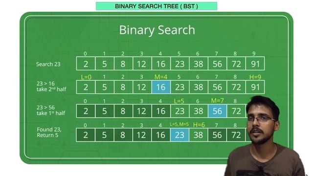 What is Binary Search Tree BST | Data Structure & Algorithm in Hindi смотреть онлайн
