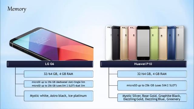 LG G6 vs Huawei P10 - Full Comparison смотреть онлайн