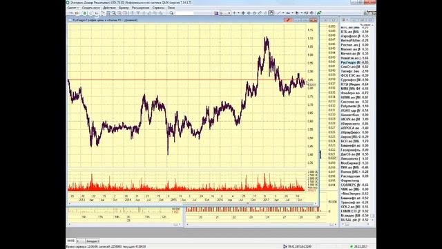 29-11-2017 Утренний брифинг в 11:15 смотреть онлайн