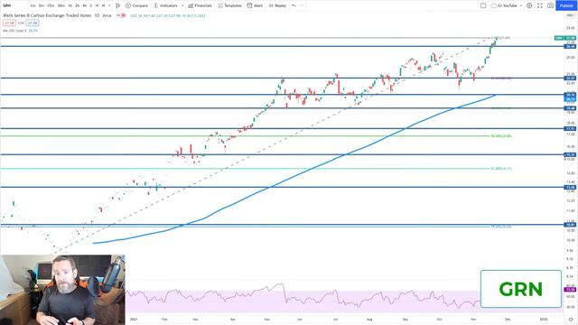 CLEAN UP WITH CARBON CREDITS!!! Should you buy Barclays GRN or KraneShares KRBN? смотреть онлайн