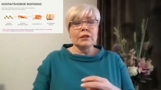 Косметолог Голоднова Наталья о коллагене Промарин смотреть онлайн