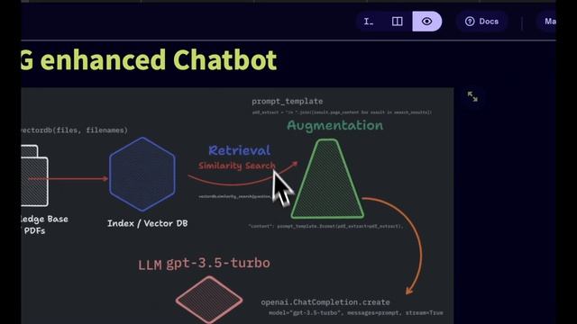 Build your own RAG (retrieval augmented generation) AI Chatbot using Python | Simple walkthrough смотреть онлайн