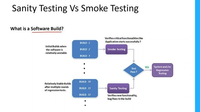 QA Manual Testing Full Course for Beginners Part-1 смотреть онлайн