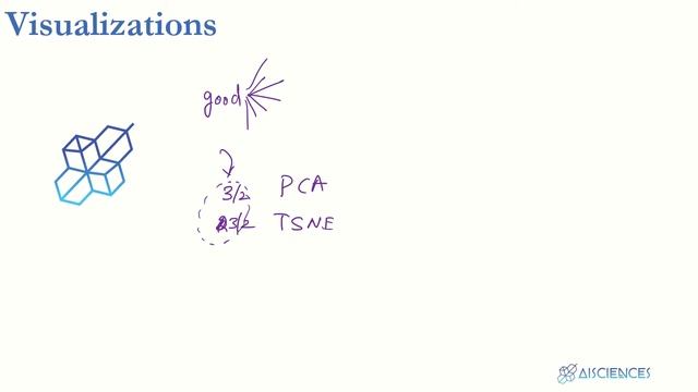 Word Analogies and Visualization Explained for Beginners | Learn Machine Learning смотреть онлайн