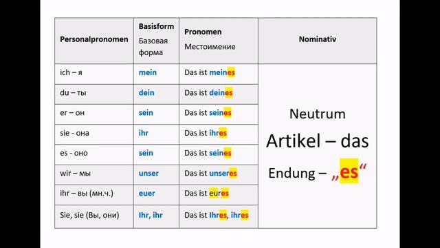40 Урок, немецкий язык легко и просто, местоимения в Nominativ, сокращаем ответ смотреть онлайн