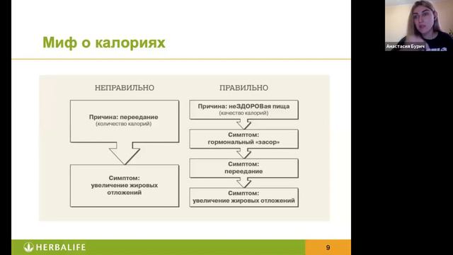 Здоровье сердца и сосудов смотреть онлайн