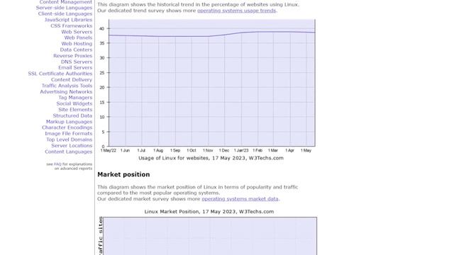 Rocky Linux veio pra DOMINAR o mercado? смотреть онлайн