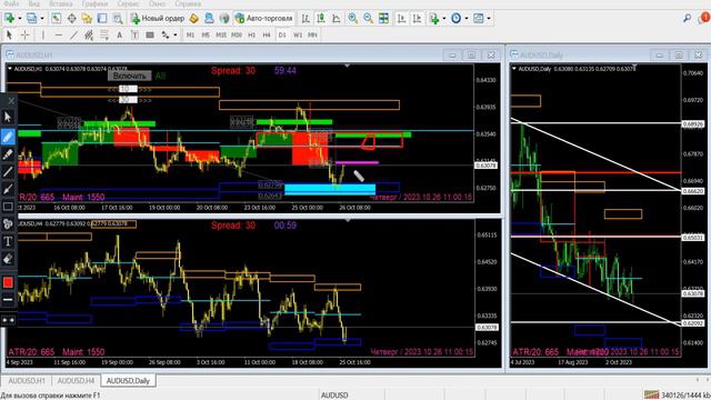 Аналитика | Обзор рынка Forex | 26.10 смотреть онлайн