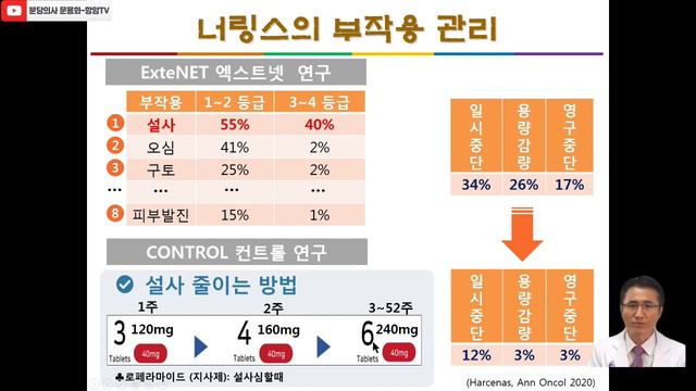 허투양성(HER2 양성) 조기 유방암 완치율 높이려면? 3부(끝): 너링스 1년 연장치료(하) //"(상)을 먼저 보셔야 이해가 잘 됩니다~" смотреть онлайн