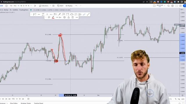 The Best PIVOT POINT TRADING STRATEGY For Day Trading Forex !