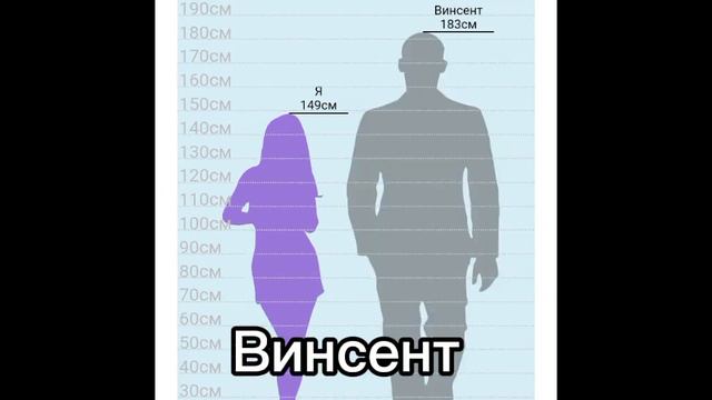 сравниваю рост персов бтд