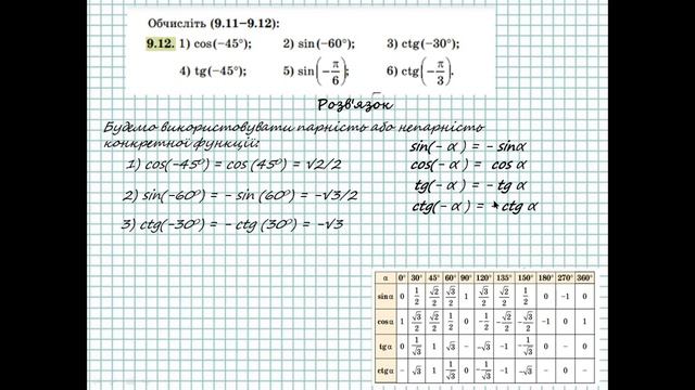ГДЗ. Розв'язок завдань 9.11-9.14 з алгебри. Підручник Істер. Математика 10 клас