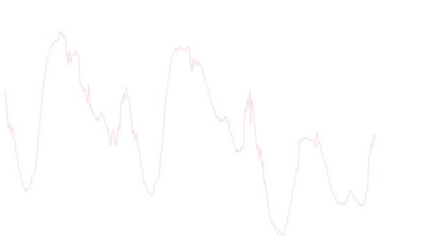 Types of Wavelet Transforms | Understanding Wavelets, Part 2 смотреть онлайн