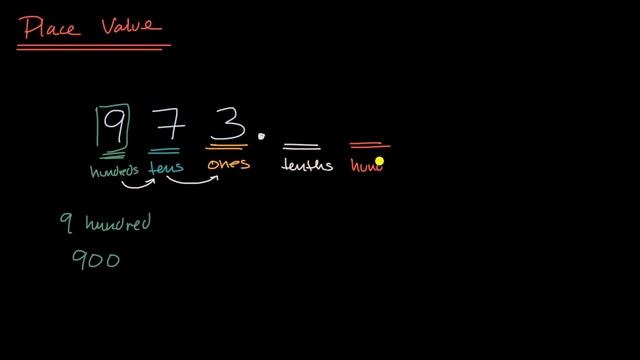 Place value with decimals смотреть онлайн