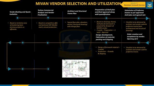 MIVAN Shuttering Overview l Vendor Selection Process смотреть онлайн