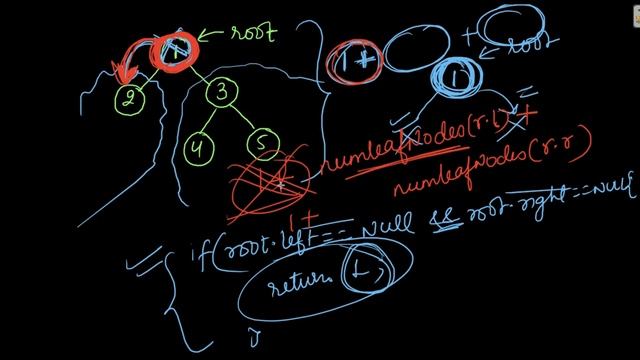 5. Number of Leaf Nodes in Binary Tree | Code Implementation | Binary Tree Tutorials смотреть онлайн
