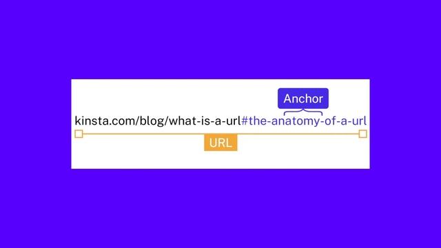 What Is a URL? The Ultimate Beginner’s Guide смотреть онлайн