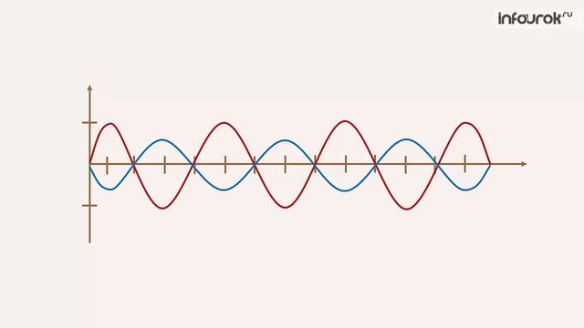 Дисперсия света. Интерференция света | Физика 11 класс #30 | Инфоурок смотреть онлайн