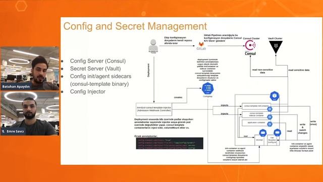 Trendyol Sidecar Toolkit смотреть онлайн