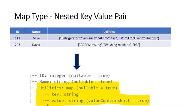 94. Databricks | Pyspark | Interview Question | Schema Definition: Struct Type vs Map Type смотреть онлайн