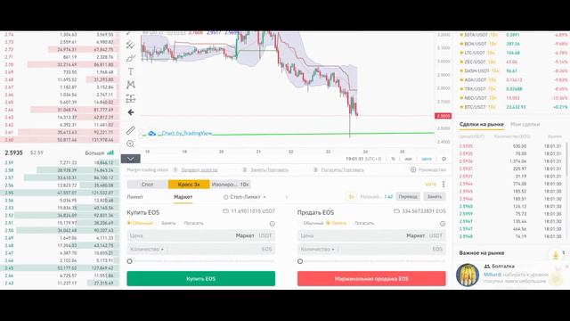 Торговля на бирже Binance, урок №2. Эти загадочные Short и Long. Обучение трейдингу с нуля. смотреть онлайн