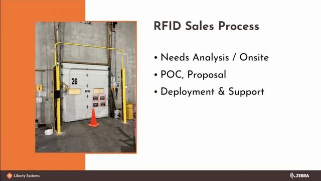 Maximize ROI with Advanced RFID Integration смотреть онлайн