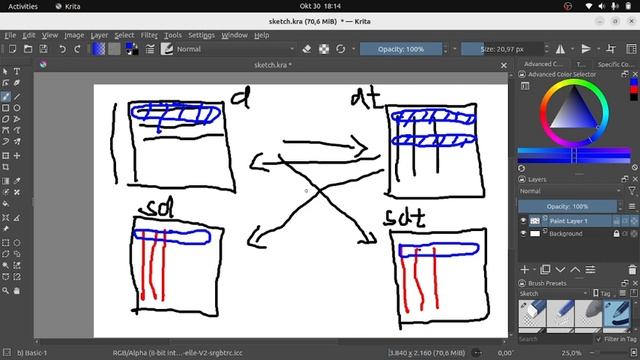 Introduction to image diffusion filtering 10 | Nonlinear ADI смотреть онлайн