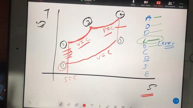 Lec 19 dual cycle | thermodynamics GATE full course mechanical engineering | online coaching смотреть онлайн
