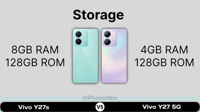 Vivo Y27s Vs Vivo Y27 5G смотреть онлайн