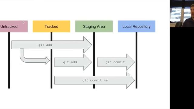 CMS Talks: Git Part 1 смотреть онлайн