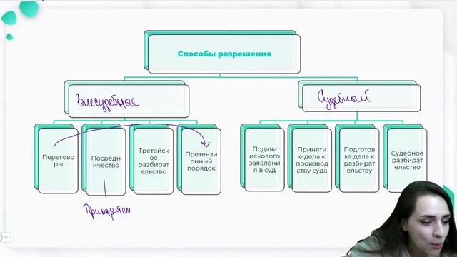 Гражданско-Правовой спор на ЕГЭ по обществознанию 2022 смотреть онлайн