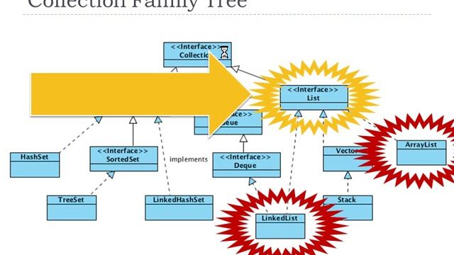 Lists and Complexity - Lezione 04d del 11/03/2014 - Tecniche di Programmazione смотреть онлайн