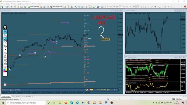 ? Прогноз ФОРЕКС и ФОРТС 2 -4 мая смотреть онлайн