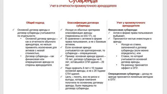 МСФО (IFRS) 16 Аренда. Часть 3 смотреть онлайн