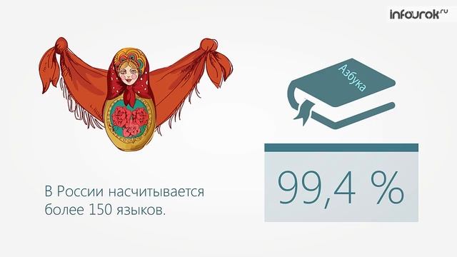 Народы России 8 класс Инфоурок смотреть онлайн