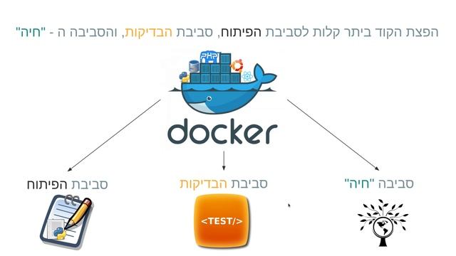 5 Docker Uses смотреть онлайн