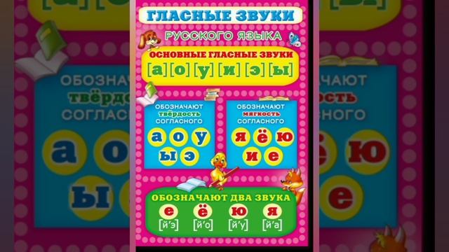 Всё, что нужно #знать о #звуках и #буквах будущему #первокласснику смотреть онлайн