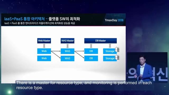 [Eng] TmaxDay 2018 - 01 ProZone : IaaS + PaaS and beyond смотреть онлайн