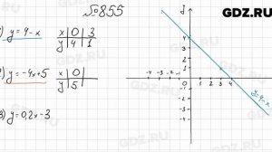 № 855 - Алгебра 7 класс Мерзляк