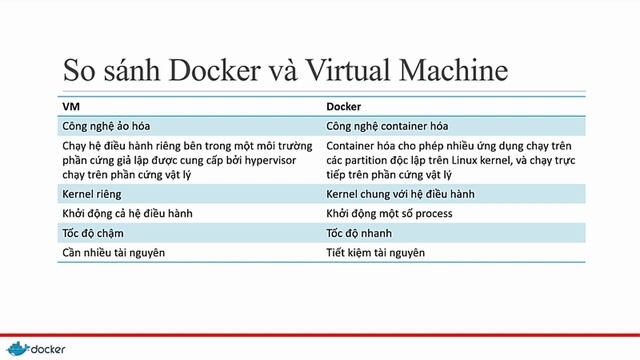 Bài 04 So sánh Docker với virtual machine - Khoá học Docker cơ bản смотреть онлайн