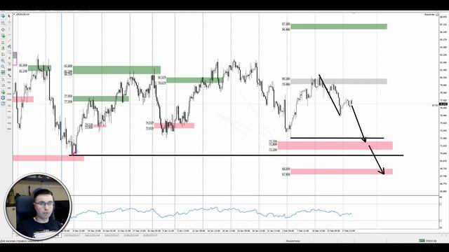 Цена на нефть, золото XAUUSD, фондовый рынок S&P 500. Форекс прогноз на 21 - 22 февраля смотреть онлайн