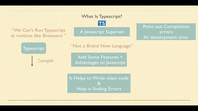 Typescript in Hindi | What is Typescript? Why to use Typescript? - Part 1 смотреть онлайн