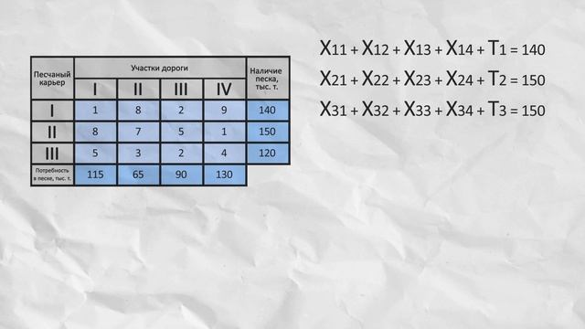 Транспортная задача (Симплекс метод) смотреть онлайн