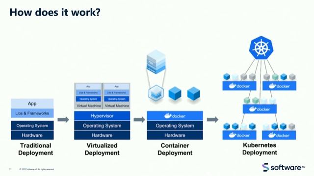 Moving to Kubernetes and what it means to you | IUG 22 смотреть онлайн