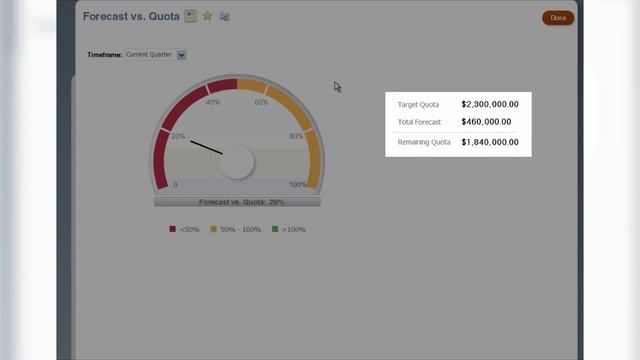 Evaluating My Organization's Forecast Versus Quota смотреть онлайн