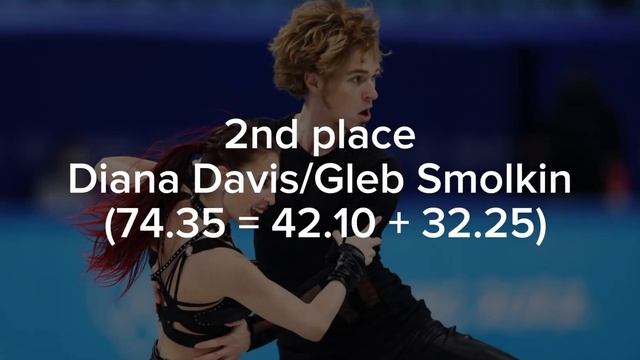Lake Placid Ice Dance International | RHYTHM DANCE RESULTS смотреть онлайн