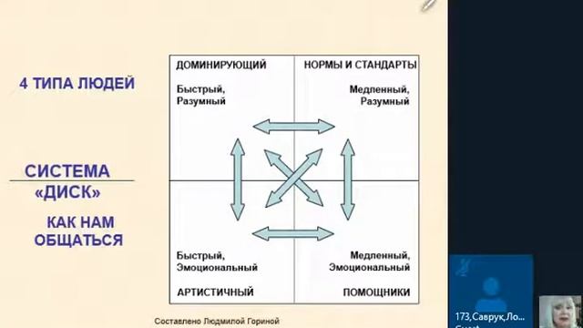 Классификация ДИСК и ИСТИННЫЙ ЦВЕТ смотреть онлайн