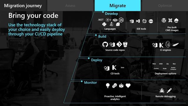 Web Apps Migration to Azure App Service смотреть онлайн